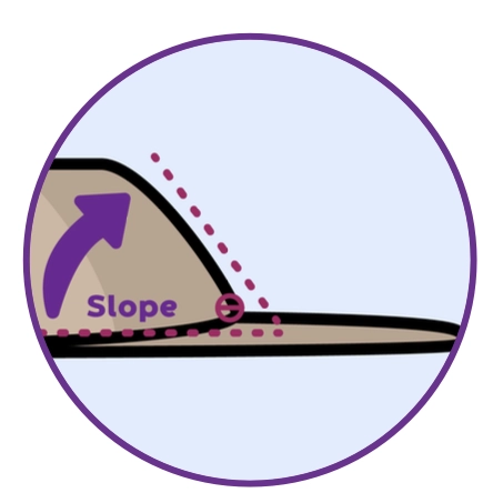Slope